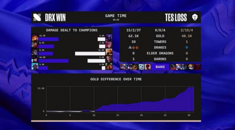 《英雄联盟》S12小组赛赛况：地缚灵knight DRX击溃TES