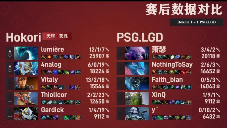 Dota2 Ti小组赛赛报：玛西轻松单杀 Hokori爆冷1-1战平LGD