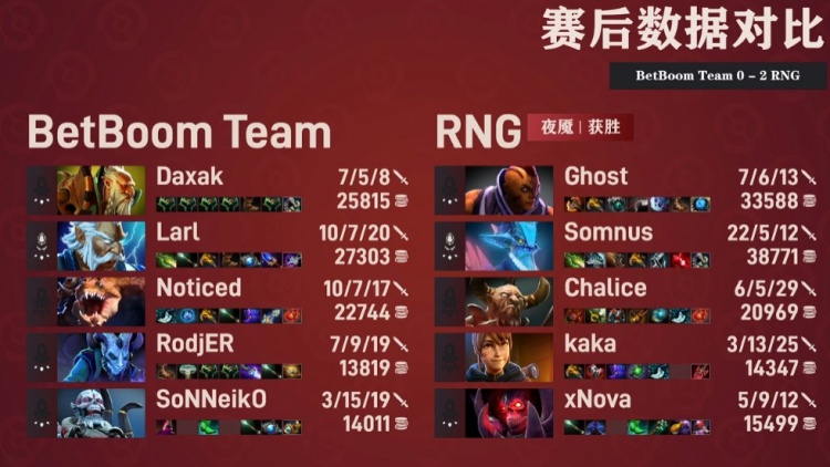 Dota2 Ti11小组赛赛报：泉水一打五 超哥暴力翻盘 RNG 2-0 BB