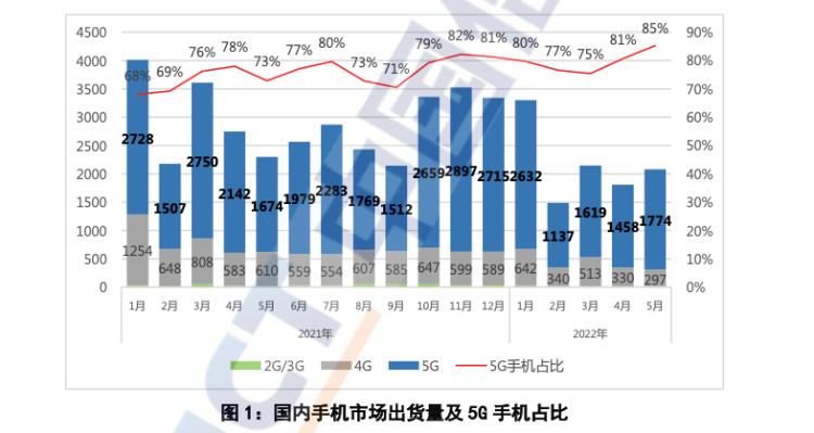 iPhone 14销量低 苹果需要自省了