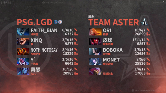 Dota2 Ti11淘汰赛战报：止步六强 LGD 0-2不敌Aster惨遭淘汰