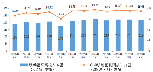 今年我国5G总用户增长达百分之30