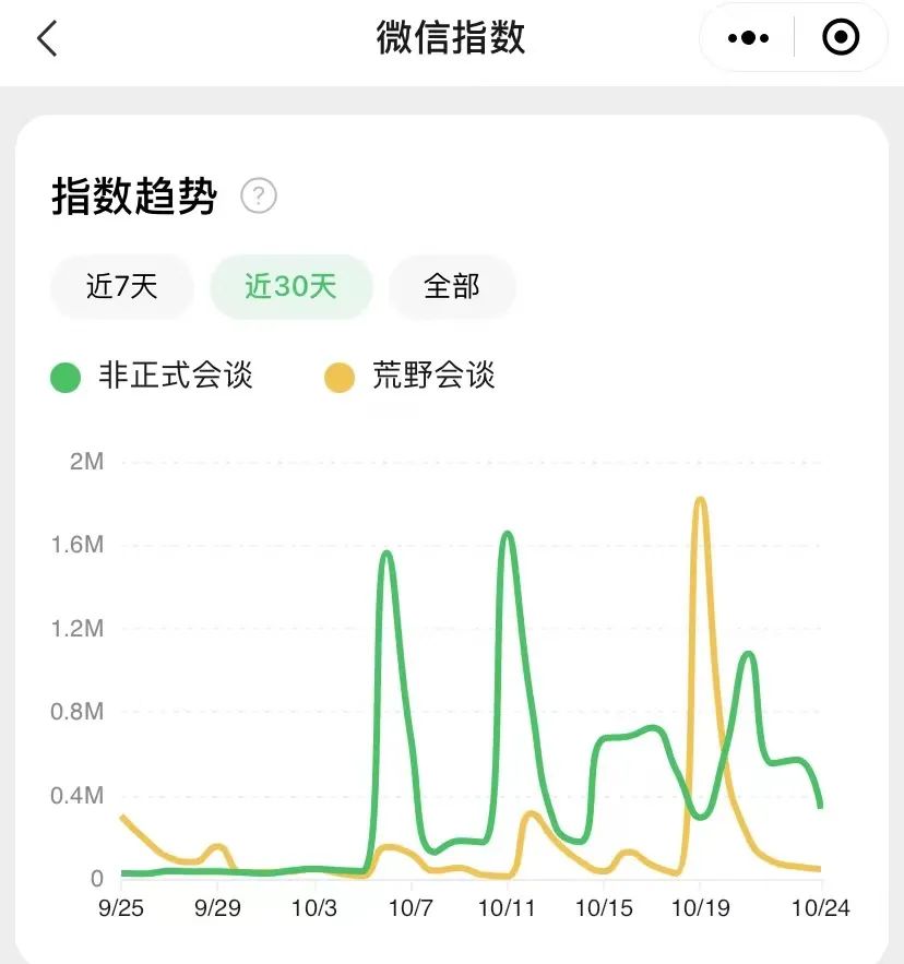 知乎自制综艺《荒野会谈》，播放量已超1亿次