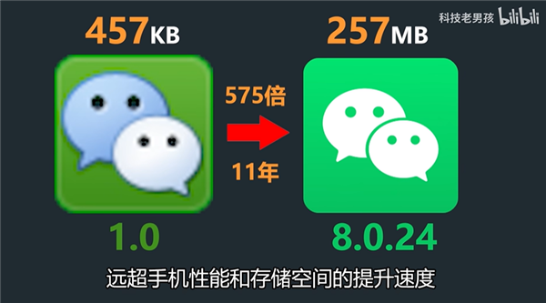 谈谈微信版本史诗级变化