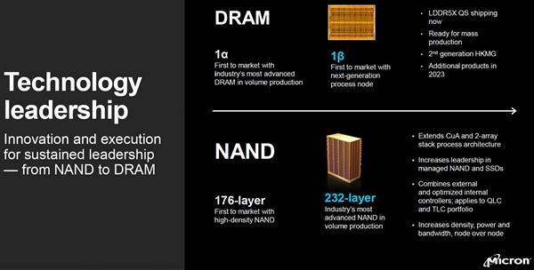 全球最先进1β工艺内存做好了量产准备：能效提高约15％
