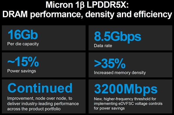 全球最先进1β工艺内存做好了量产准备：能效提高约15％
