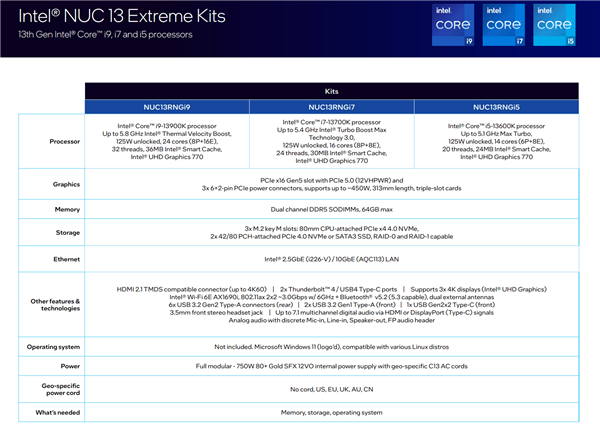 Intel NUC迷你机问世十周年：今日Intel发布NUC 13至尊版