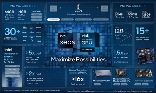 Intel首款针对高性能计算加速GPU今日发布