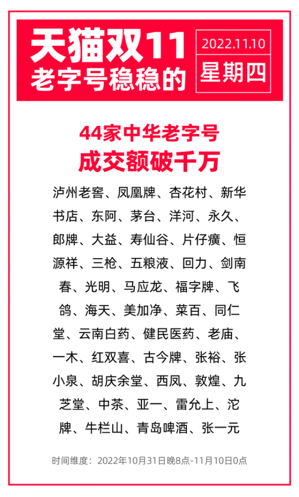 天猫京东争霸！双十一大战即将爆发！