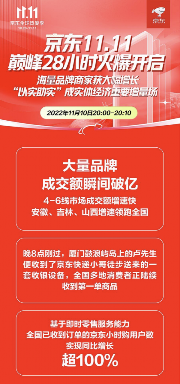 天猫京东争霸！双十一大战即将爆发！