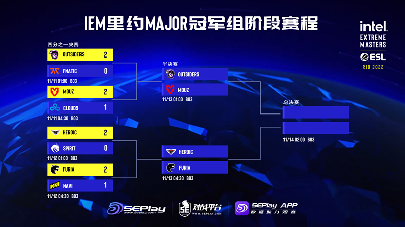 火热战火！IEM里约Major淘汰赛全面爆发