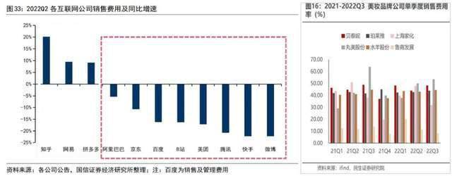 《突发！抖音牺牲广告，彻底进军电商行业！》