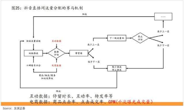 《突发！抖音牺牲广告，彻底进军电商行业！》