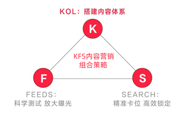 企业微信：双11商战新战场，2021企业级营销策略揭秘！