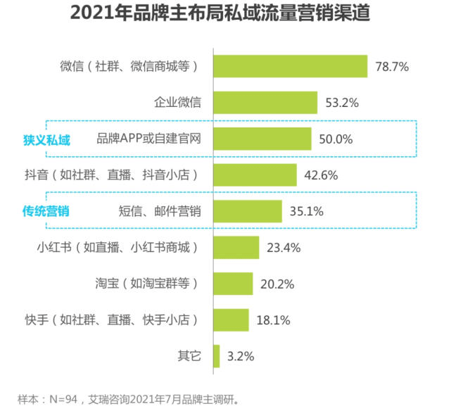 企业微信：双11商战新战场，2021企业级营销策略揭秘！