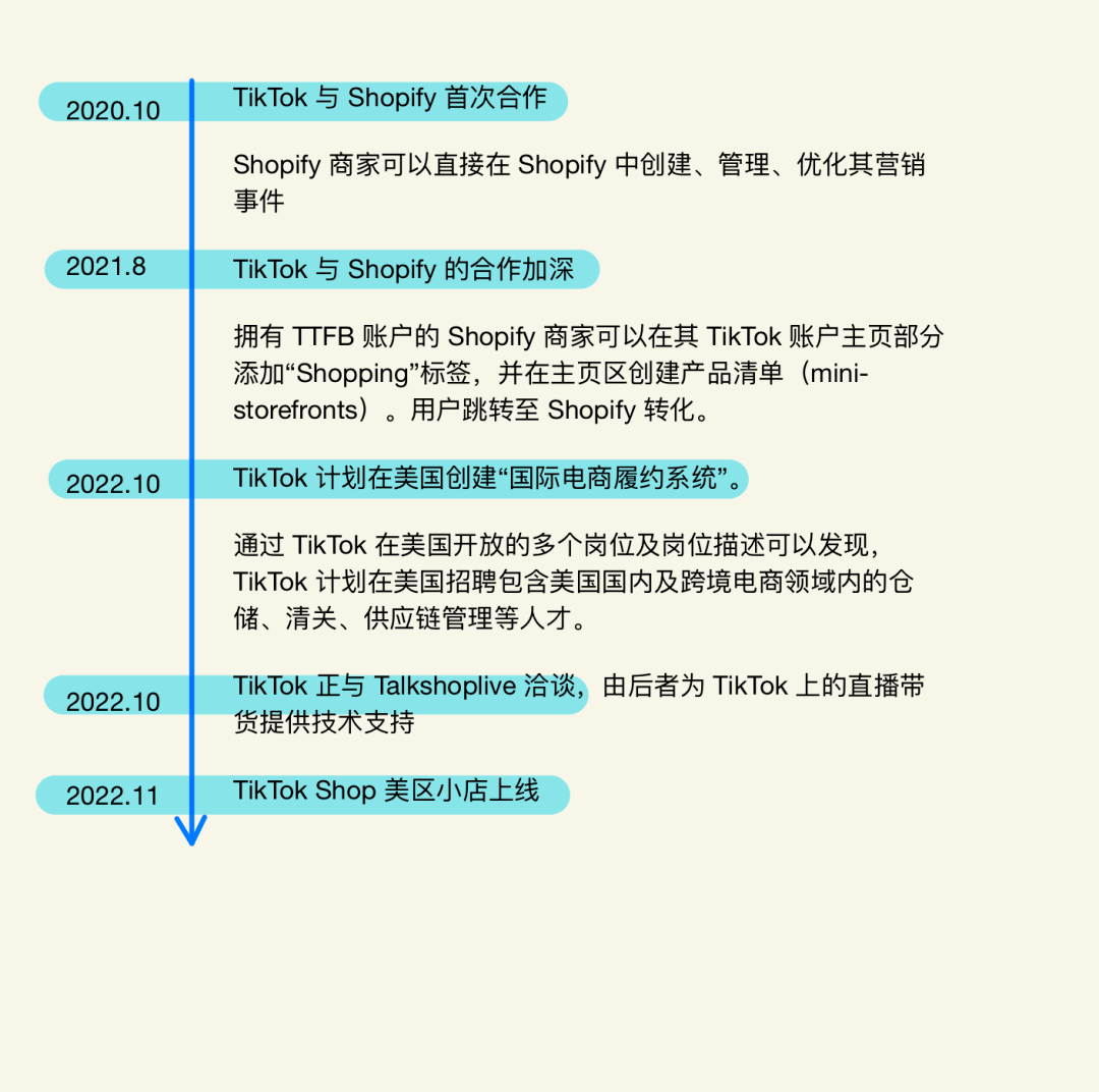 TikTok美国小店盛大开张，让你畅享独家新品!