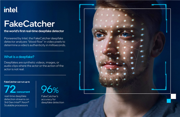 Intel发布FakeCatcher检测软件：检测人物AI换脸准确率高达96%