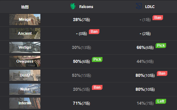 kennyS成功复出，助Falcons以2-0击败LDLC