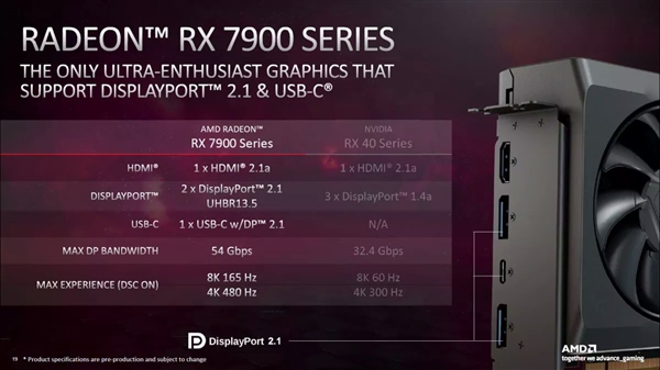 AMD RX 7900 XTX即将上线！宣称肯定会比4080好买到