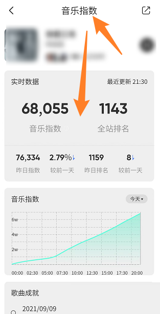 《QQ音乐》公开了哪些歌曲数据