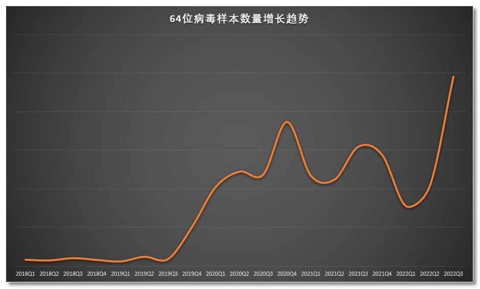 火绒反病毒引擎“虚拟沙盒”再进阶：更不好防了