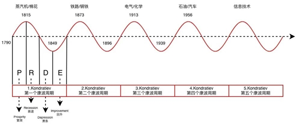 芯片一路狂跌；炒芯片的亏麻了