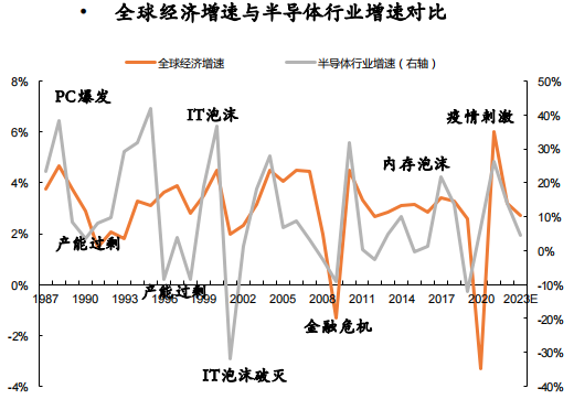 芯片一路狂跌；炒芯片的亏麻了