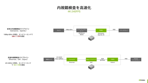 NVIDIA推出了NVIDIA Clara Holoscan医疗平台