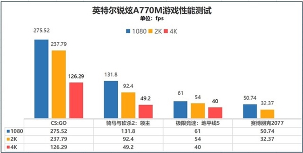 3I平台电脑实测数据到底如何？值不值得购买