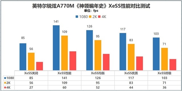 3I平台电脑实测数据到底如何？值不值得购买