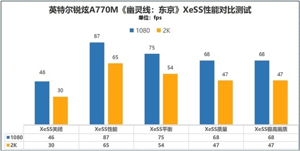 3I平台电脑实测数据到底如何？值不值得购买