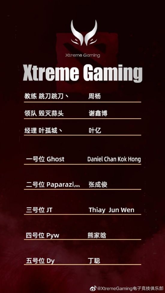 《Dota2》国内战队转会情况合集：新老交替的大时代来临