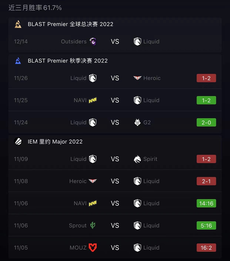 重磅预测：BLAST Premier全球总决赛将掀起2022年最后一场高潮！