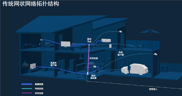 Wi-Fi 7明年下半年见！什么家庭需要升级Wi-Fi 7