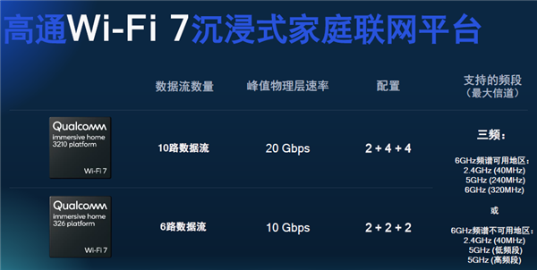 Wi-Fi 7明年下半年见！什么家庭需要升级Wi-Fi 7