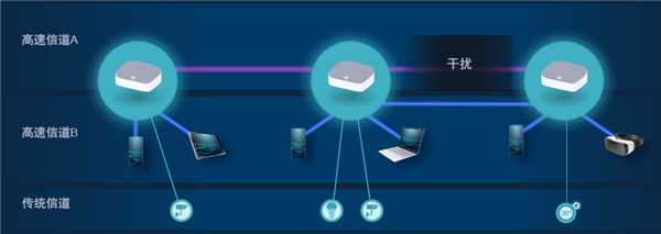 Wi-Fi 7明年下半年见！什么家庭需要升级Wi-Fi 7