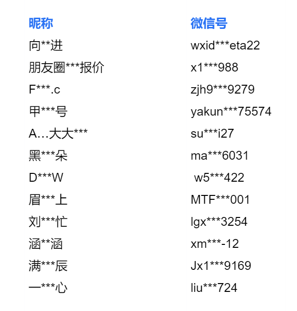 微信朋友圈抗原试剂盒销售涉嫌违法!