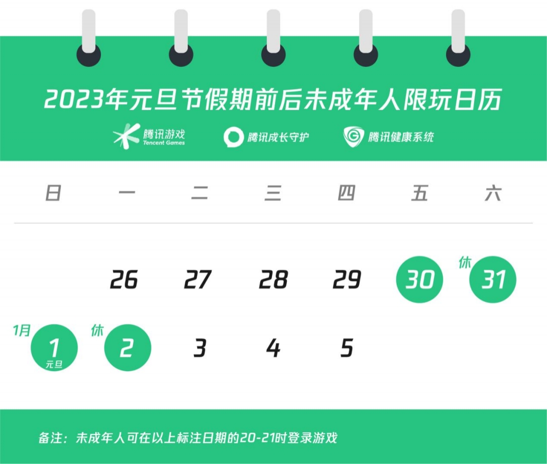 腾讯游戏元旦假期未成年人限玩通知公布，每天限玩1小时