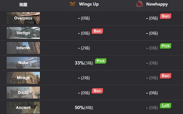 CSGO极限之地嘉年华赛：Wings Up轻松2-0雏鹰成长