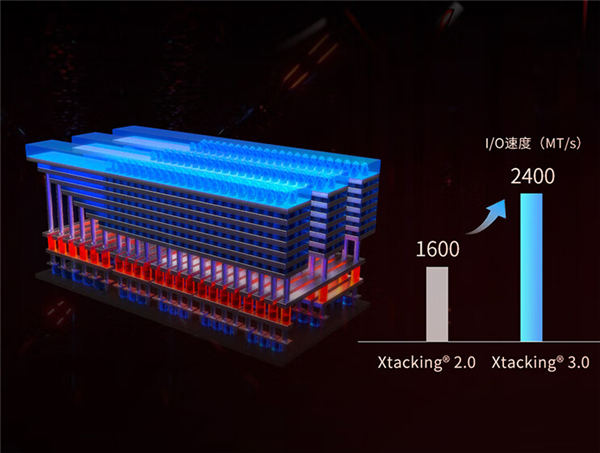 国产存储长江TiPlus7100敞开卖：1TB 649元