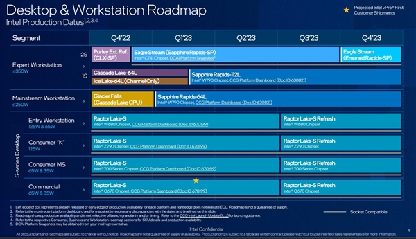 Intel 14代酷睿退回6+16核心，还不如13代