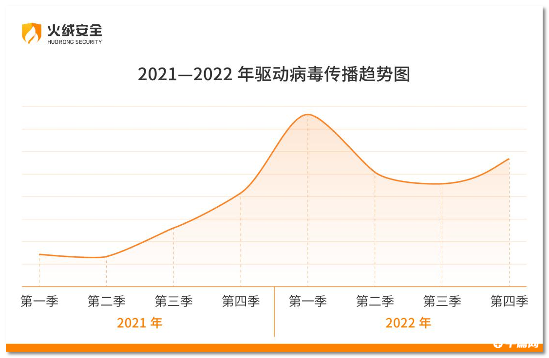 火绒虚拟沙盒升级加强检测查杀，更好地防御相关未知威胁