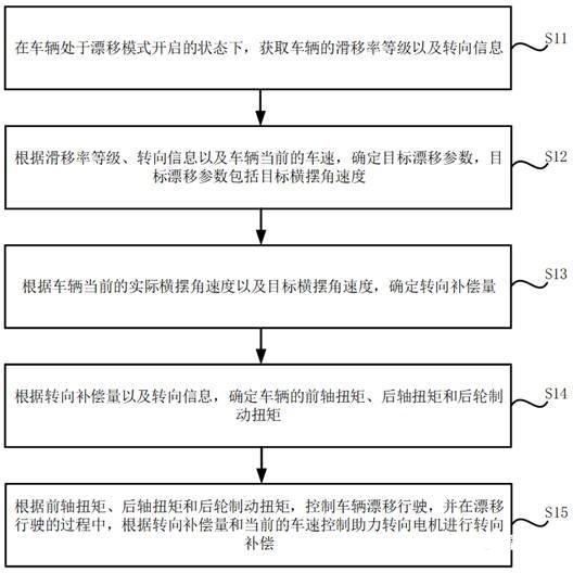 小米汽车新专利公布：漂移专利！