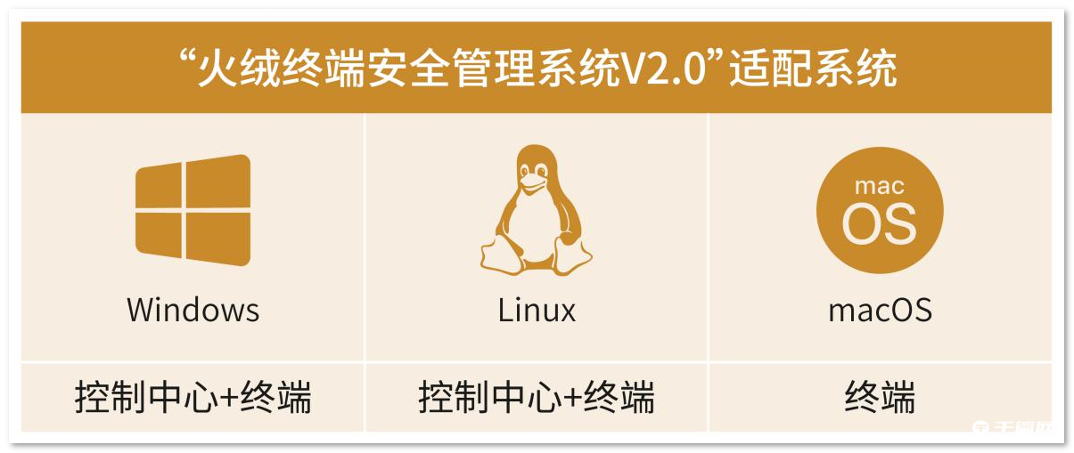 火绒安全终端安全管理系统V2.0，推出Linux控制中心