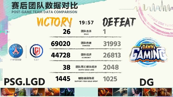 《DOTA2》DPC中国联赛赛报：Shiro暴力火女接管比赛 LGD19分钟速刷DG