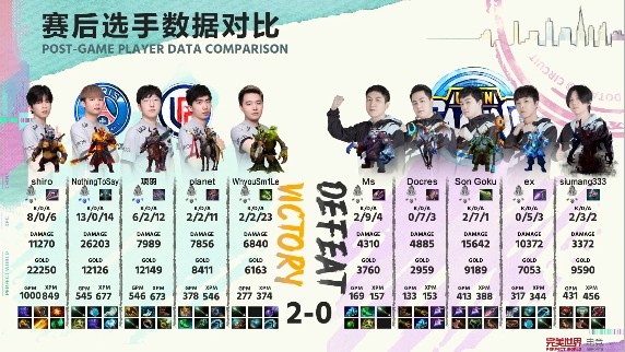 《DOTA2》DPC中国联赛赛报：莫言火猫个人秀 LGD新阵轻取开门红