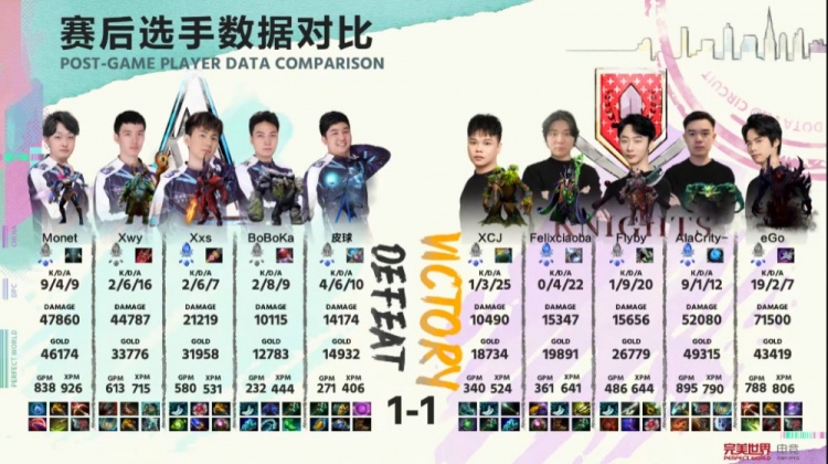 《DOTA2》DPC中国联赛赛报：乔巴拉比克魔晶举关键救人！Knights 1-1 Aster