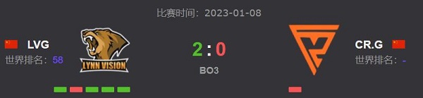 PPL S3职业组小组赛战报：LVG与NKT炮火弹无虚发，双双2-0横扫对手