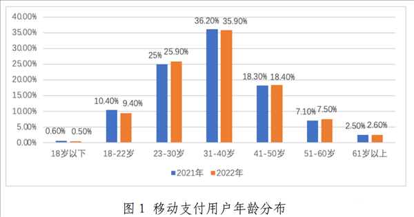 用微信支付的比支付宝多！微信支付占87.9%