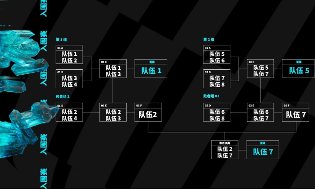 拳头更新MSI赛制：参赛队伍从11支增加到13支，四大赛区将会拥有两个名额